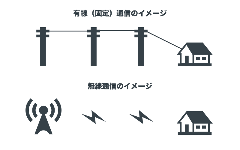固定回線とポケットWi-Fiの違いを比較