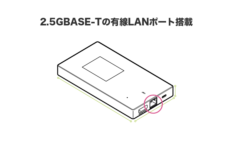 2.5GBASE-Tの有線LANポート搭載